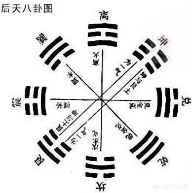 八卦8个字怎么念_八卦8个字怎么念发音视频